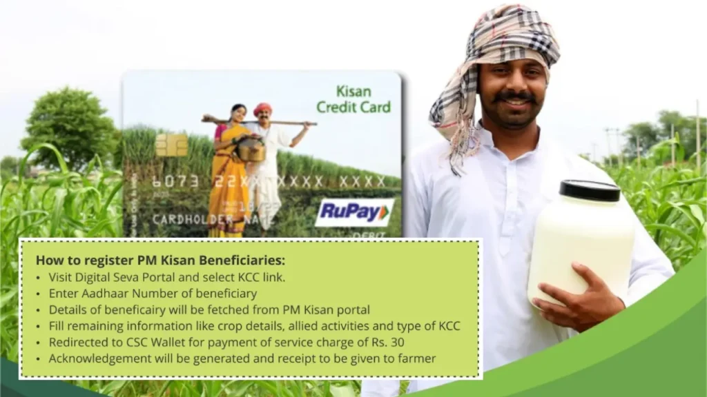 Kisan Credit Card KCC